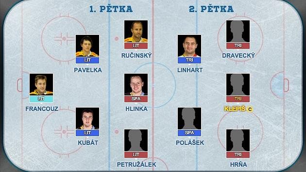 Kapitánské céčko má tentokrát Jakub Klepiš. Kapitánské céčko má tentokrát Jakub Klepiš.