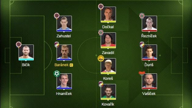 Kapitánem výběru je Jan Baránek. Kapitánem výběru je Jan Baránek.
