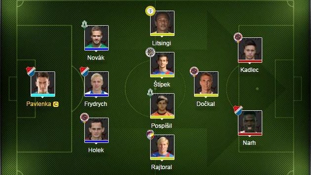 Kapitánem výběru je brankář Pavlenka. Kapitánem výběru je brankář Pavlenka.