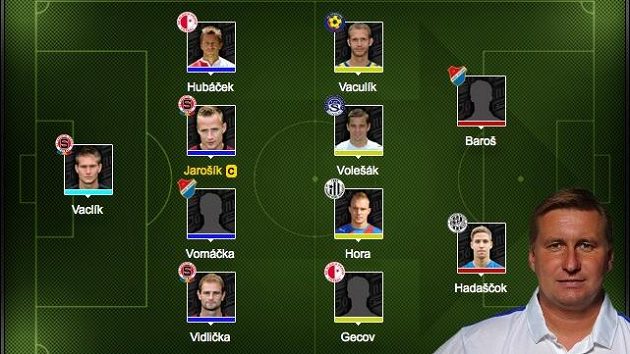 Fantasy tým Horsta Siegla na 28. kolo! Fantasy tým Horsta Siegla na 28. kolo!