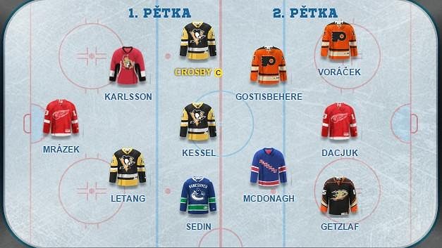 Kapitánem našeho týmu je Sidney Crosby. Kapitánem našeho týmu je Sidney Crosby.