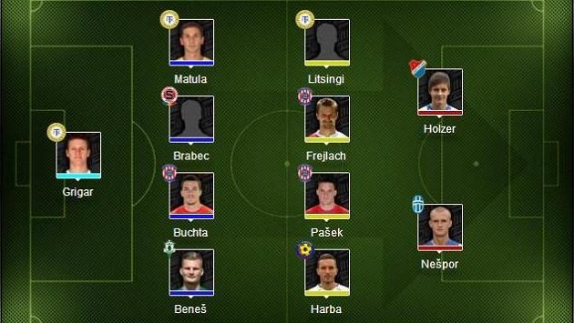 Nejužitečnější hráči 9. kola Fantasy ligy. Nejužitečnější hráči 9. kola Fantasy ligy.