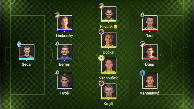 Kapitánem týmu jsme zvolili Jana Kovaříka z Viktorie Plzeň Kapitánem týmu jsme zvolili Jana Kovaříka z Viktorie Plzeň
