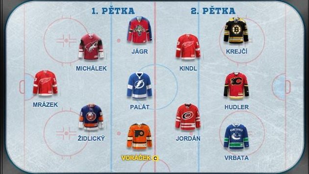 Věříme, že čeští hokejisté udělají i v letošní sezoně NHL viditelnou stopu. Věříme, že čeští hokejisté udělají i v letošní sezoně NHL viditelnou stopu.