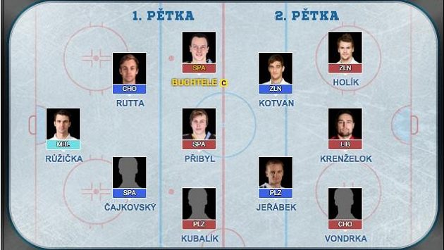 Sparta a Zlín odehrají v 17. Fantasy kole 2 zápasy. Sparta a Zlín odehrají v 17. Fantasy kole 2 zápasy.