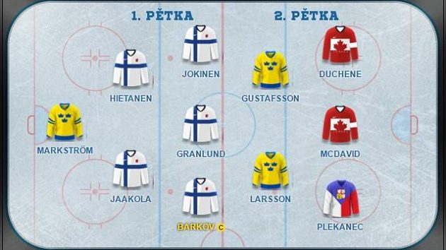 Kapitánem našeho výběru je Aleksander Barkov Kapitánem našeho výběru je Aleksander Barkov