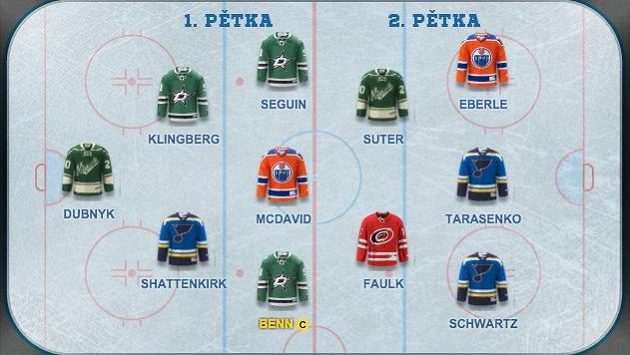 Kapitánem týmu je Jamie Benn. Kapitánem týmu je Jamie Benn.