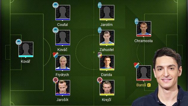 Michal Hrdlička sází na rozestavení 4-4-2 Michal Hrdlička sází na rozestavení 4-4-2