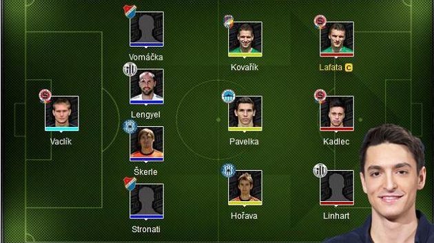 Ofensivně laděná sestava Michala Hrdličky pro 27.kolo Gambrinus ligy Ofensivně laděná sestava Michala Hrdličky pro 27.kolo Gambrinus ligy