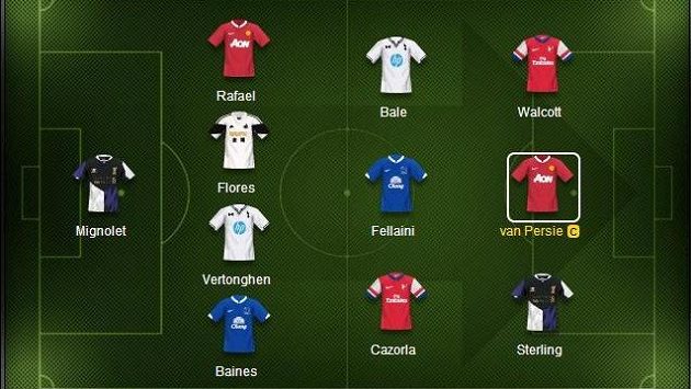 Nejlépe hodnocení hráči uplynulé sezony Premier LEague. Nejlépe hodnocení hráči uplynulé sezony Premier LEague.