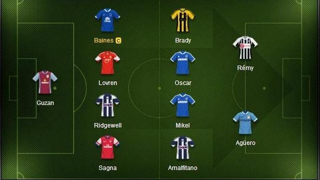Nejlepším hráčem obránce Baines Nejlepším hráčem obránce Baines