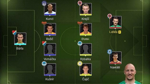 Sestava Luďka Zelenky pro 19. kolo Gambrinus ligy Sestava Luďka Zelenky pro 19. kolo Gambrinus ligy
