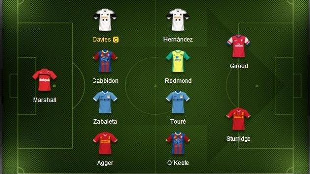 Nejlepší jedenáctka 3. kola Fantasy Premier League. Nejlepší jedenáctka 3. kola Fantasy Premier League.