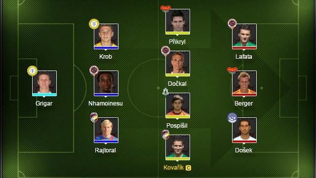 Kapitánskou pásku dáváme Janu Kovaříkovi z Plzně. Kapitánskou pásku dáváme Janu Kovaříkovi z Plzně.