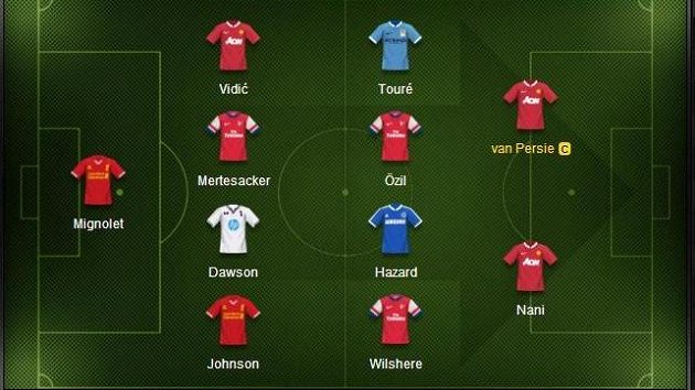 Nejlepší jedenáctka pro 4. kolo Premier League podle redakce Fantasy. Nejlepší jedenáctka pro 4. kolo Premier League podle redakce Fantasy.