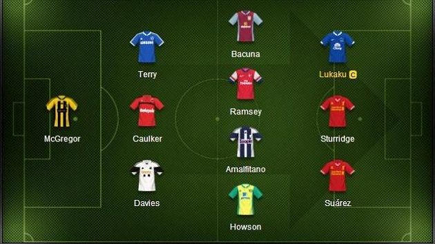 Nejproduktivnější jedenáctka šestého kola Premier League Nejproduktivnější jedenáctka šestého kola Premier League