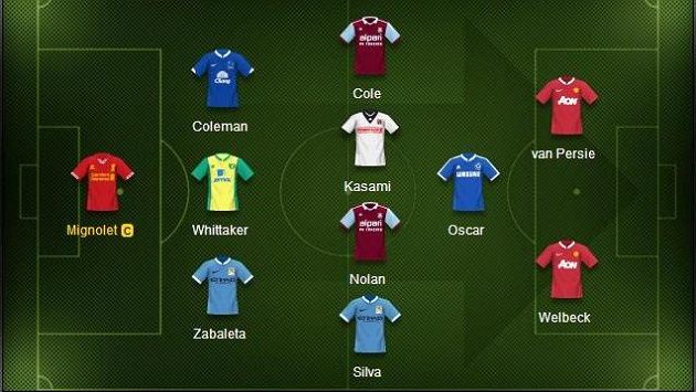 Ideální sestava 1. kola Fantasy Premier League Ideální sestava 1. kola Fantasy Premier League