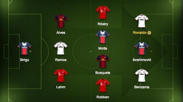 Cristiano Ronaldo bude hrát s kapitánskou páskou. Cristiano Ronaldo bude hrát s kapitánskou páskou.