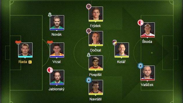 Žádný z týmů nemá v tomto kole maximální zastoupení tří fotbalistů. Žádný z týmů nemá v tomto kole maximální zastoupení tří fotbalistů.