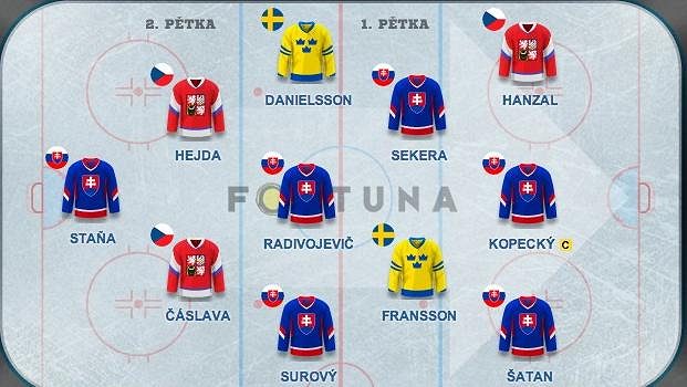 Ideální sestava pro 1.kolo Fantasy MS 2013! Ideální sestava pro 1.kolo Fantasy MS 2013!