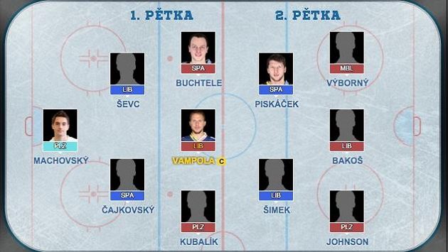 Playoff nejvyšší tuzemské soutěže se dnes rozjede naplno Playoff nejvyšší tuzemské soutěže se dnes rozjede naplno