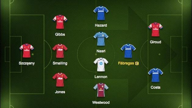 Kapitánem týmu nová posila Chelsea Fábregas. Kapitánem týmu nová posila Chelsea Fábregas.