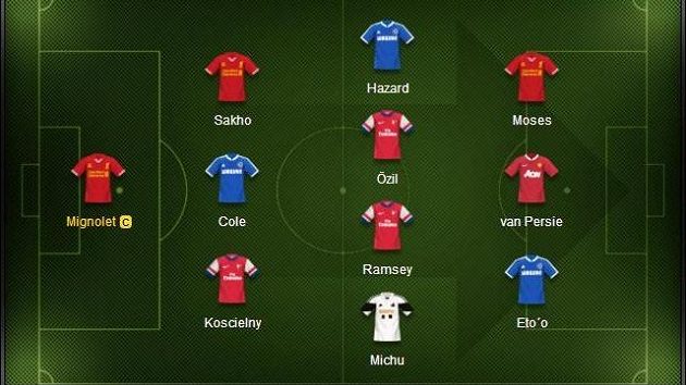 Kapitánem týmu 5. kola Fantasy Premier League bude Simon Mignolet. Kapitánem týmu 5. kola Fantasy Premier League bude Simon Mignolet.