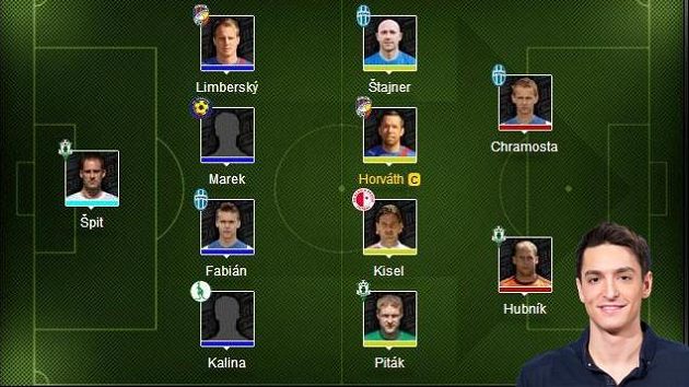 Sestava Michala Hrdličky pro 5.kolo Fantasy ligy Sestava Michala Hrdličky pro 5.kolo Fantasy ligy