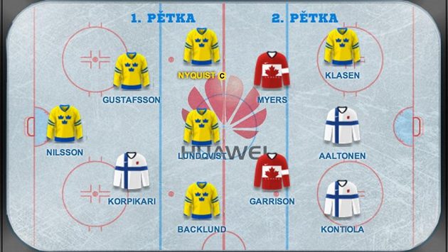 Tým Jaromíra Jágra na druhý den MS v Bělorusku. Tým Jaromíra Jágra na druhý den MS v Bělorusku.