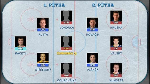 Redakční tým Fantasy povede Roman Červenka Redakční tým Fantasy povede Roman Červenka