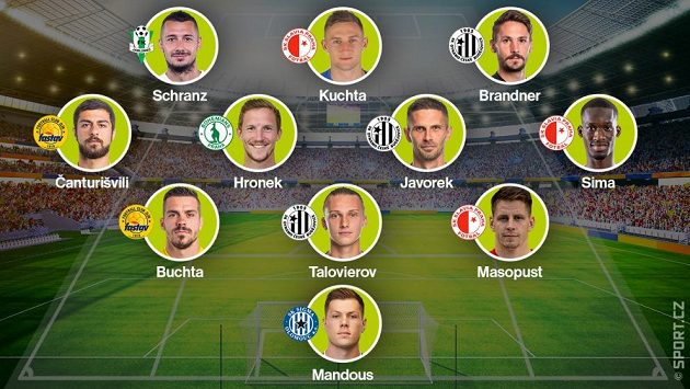 Sestava 8. kola fotbalové Fortuna ligy podle Sport.cz: Sestava 8. kola fotbalové Fortuna ligy podle Sport.cz: