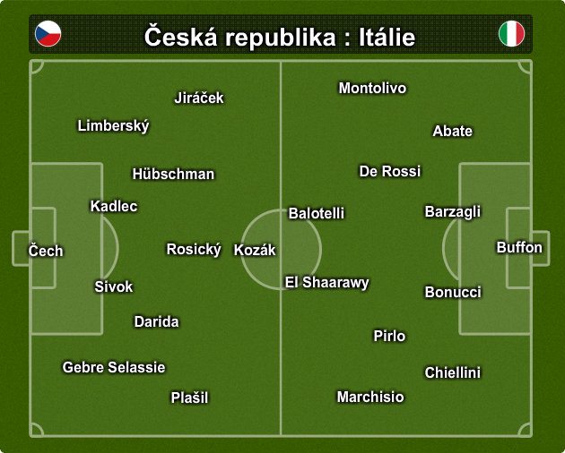 sestava teamu