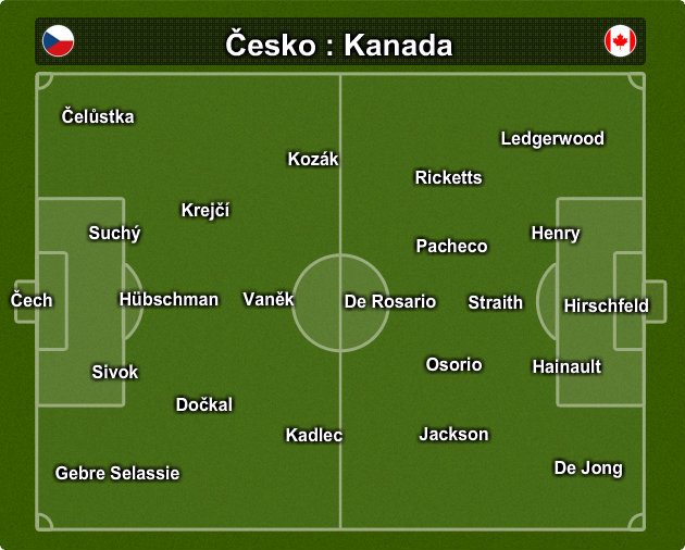 sestava teamu