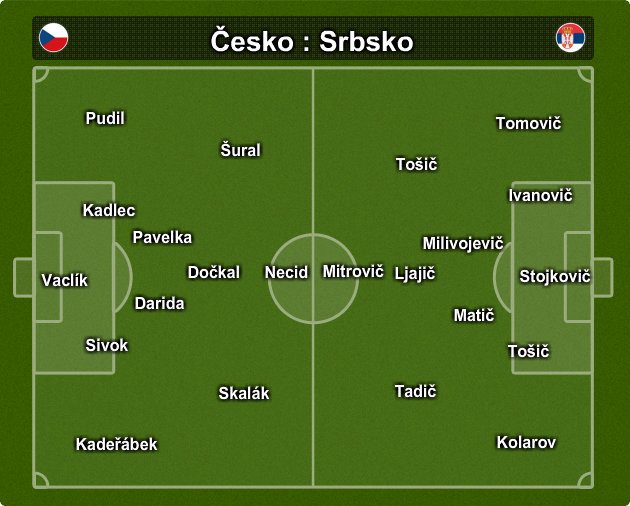 sestava teamu