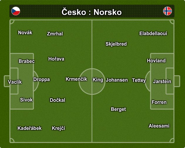 sestava teamu