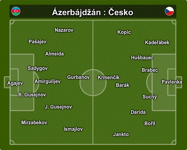sestava teamu