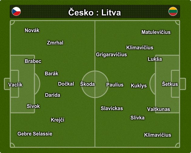 sestava teamu