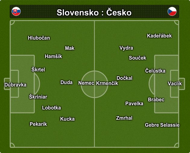 sestava teamu