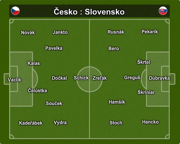 sestava teamu