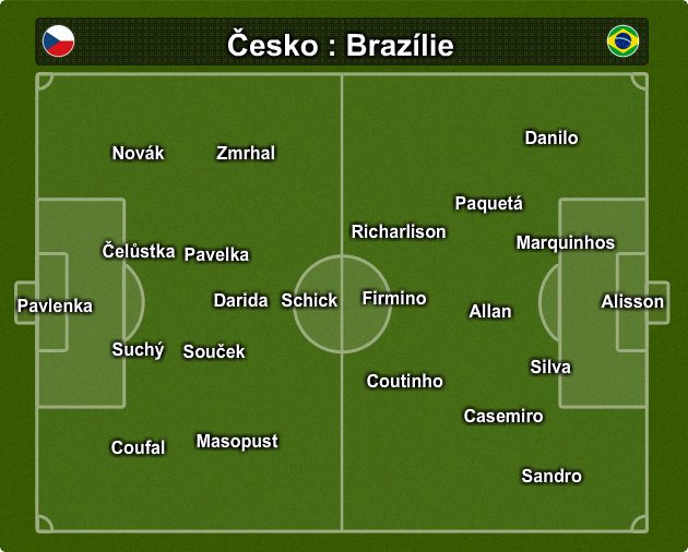 sestava teamu