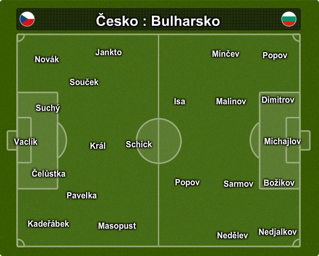 sestava teamu