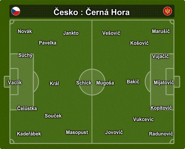 sestava teamu